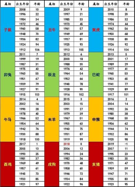 65年是什麼年|中西年歲對照表 農曆歲次 生肖 歲數